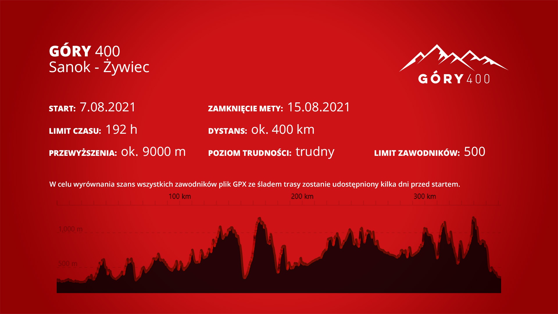 Polish Bike Tour Góry 400